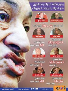 الفسادون في مصر